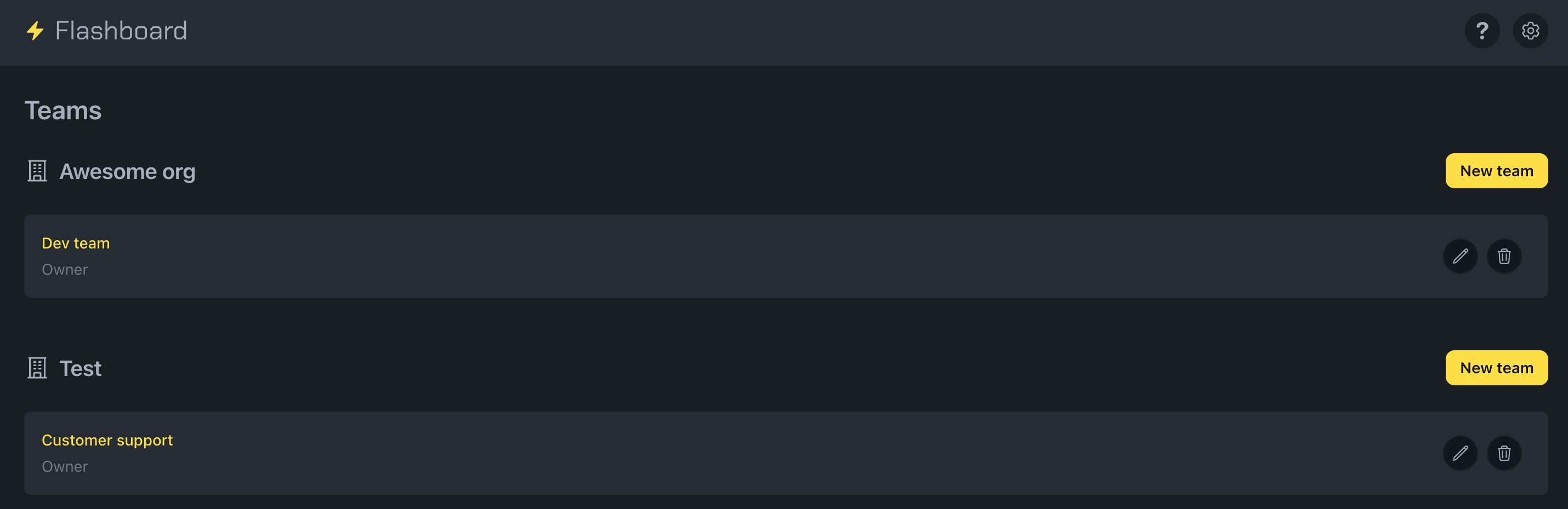 Teams page displaying organizations with their teams, edit/delete icons, and New team buttons