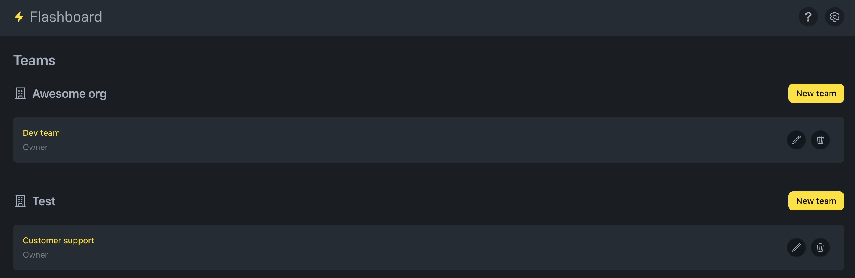 Teams page displaying organizations with their teams, edit/delete icons, and New team buttons